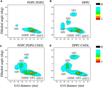 Effect of Cholesterol on C99 Dimerization: Revealed by Molecular Dynamics Simulations